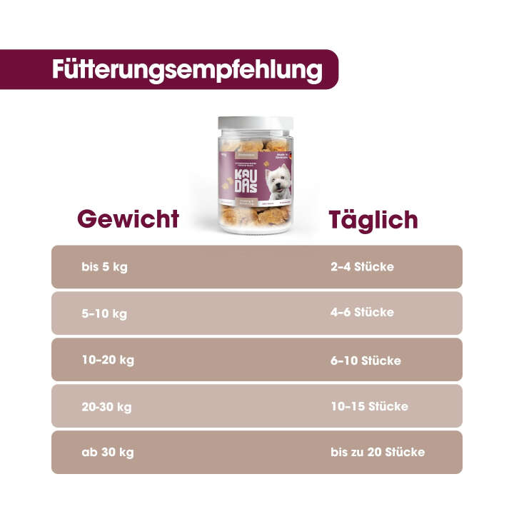 KAUDAS Hundeleckerli RinderleberPur Natursnack